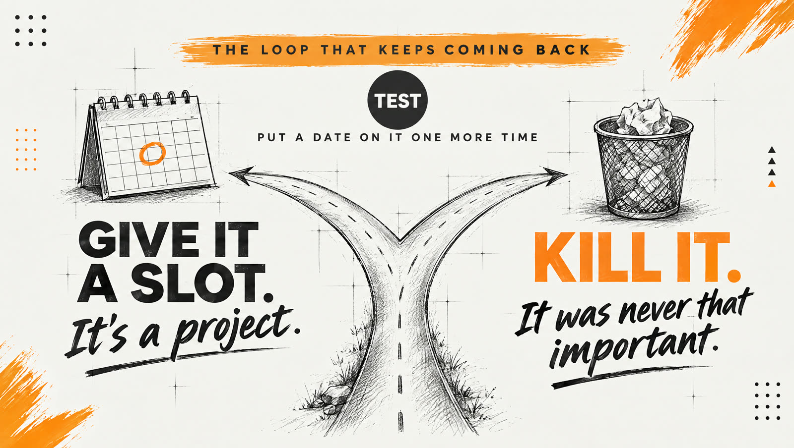 The loop that keeps coming back: a road forks. One way leads to a calendar, give it a slot, it's a project. The other leads to a wastebasket, kill it, it was never that important. In the middle: test, put a date on it one more time.